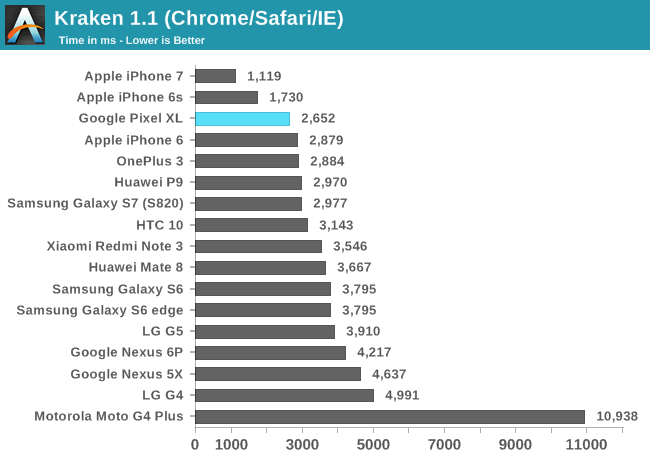 Kraken 1.1 (Chrome/Safari/IE)