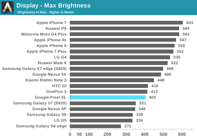 Display - Max Brightness