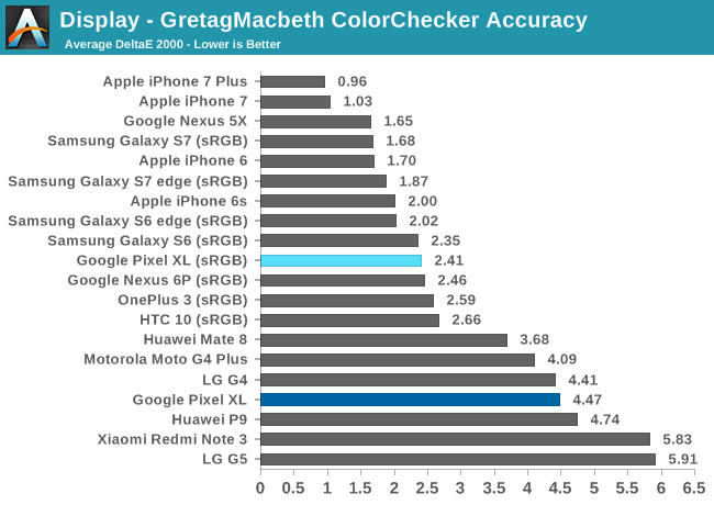 Display - GretagMacbeth ColorChecker Accuracy