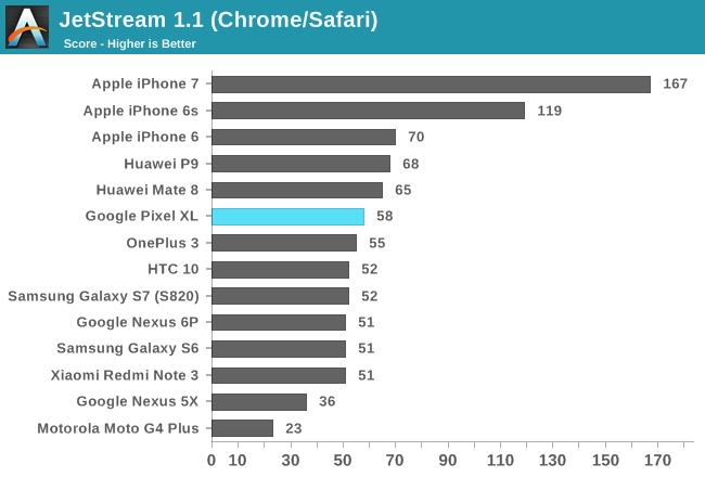 JetStream 1.1 (Chrome/Safari)