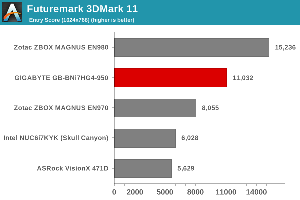 Futuremark 3DMark 11 - Entry Score