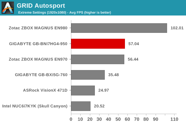 GRID Autosport - 1080p Extreme Score