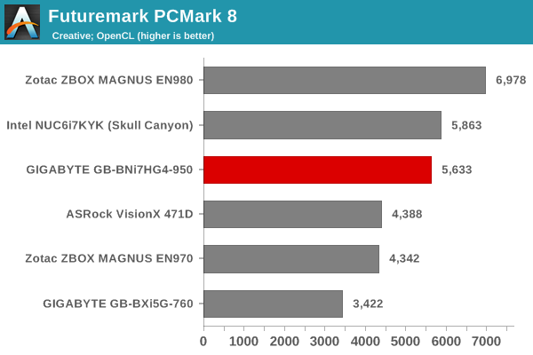 Futuremark PCMark 8 - Creative OpenCL