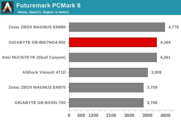 Futuremark PCMark 8 - Home OpenCL