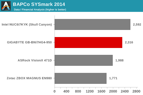 SYSmark 2014 - Data / Financial Analysis