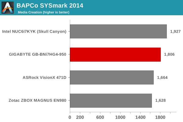 SYSmark 2014 - Media Creation