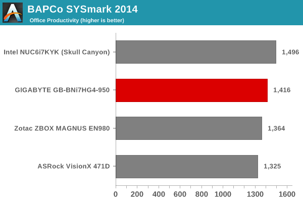 SYSmark 2014 - Office Productivity