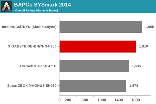 SYSmark 2014 - Overall Score