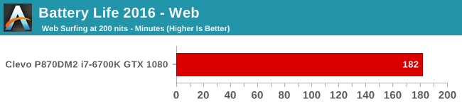 Battery Life 2016 - Web