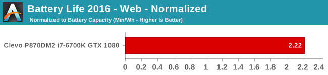 Battery Life 2016 - Web - Normalized