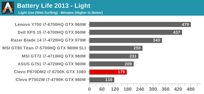 Battery Life 2013 - Light