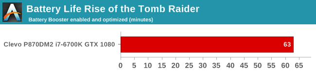 Battery Life Rise of the Tomb Raider