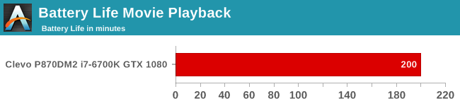 Battery Life Movie Playback