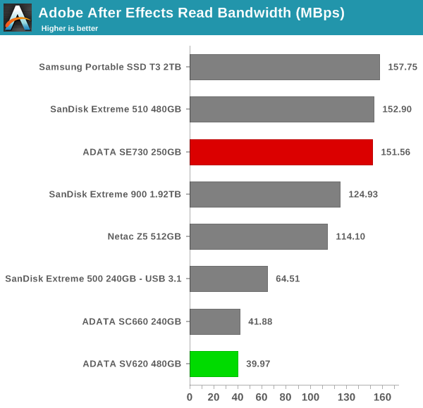 robocopy - After Effects Read