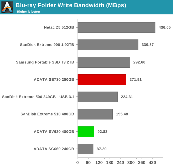 robocopy - Blu-ray Folder Write