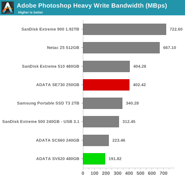 robocopy - Photoshop Heavy Write