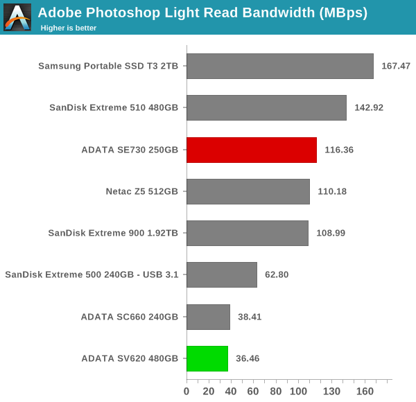 robocopy - Photoshop Light Read