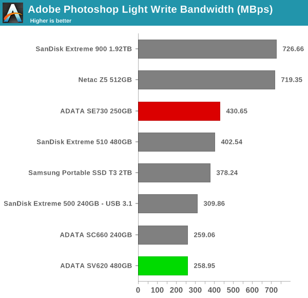 robocopy - Photoshop Light Write