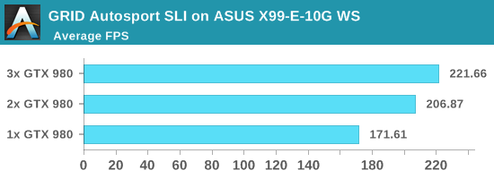 GRID Autosport SLI on ASUS X99-E-10G WS