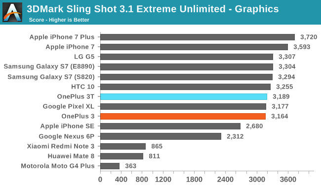 3DMark Sling Shot 3.1 Extreme Unlimited - Graphics