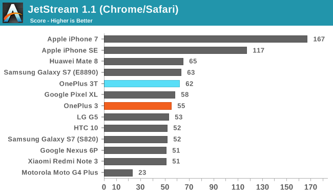 JetStream 1.1 (Chrome/Safari)