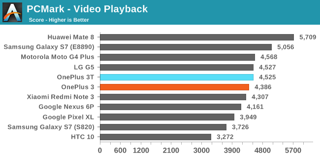 PCMark - Video Playback