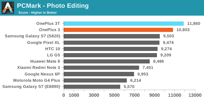 PCMark - Photo Editing