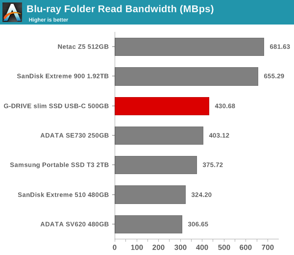 robocopy - Blu-ray Folder Read