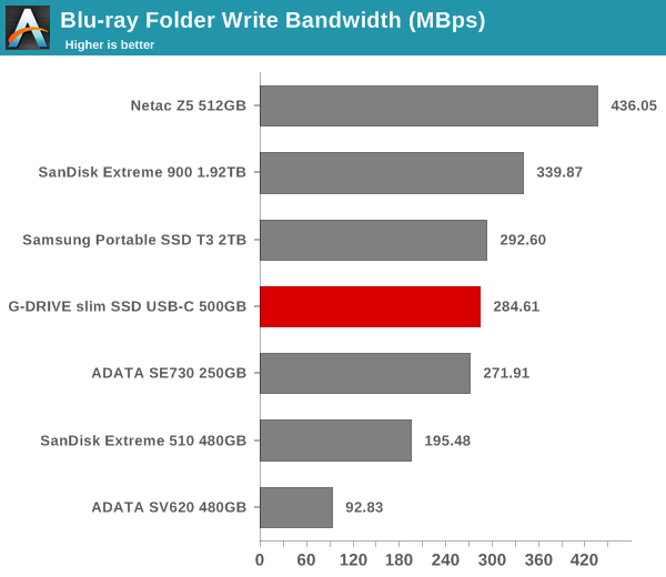 robocopy - Blu-ray Folder Write