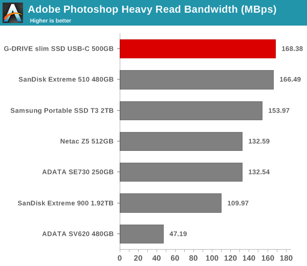 robocopy - Photoshop Heavy Read