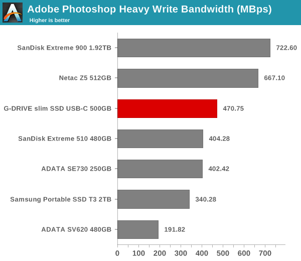 robocopy - Photoshop Heavy Write