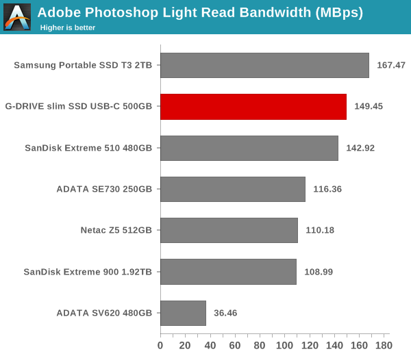 robocopy - Photoshop Light Read