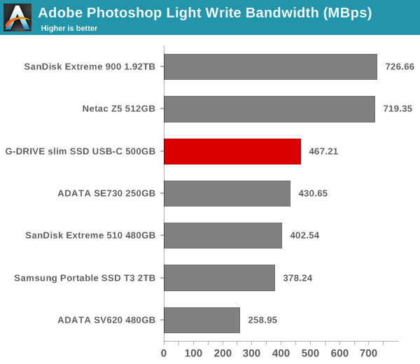 robocopy - Photoshop Light Write