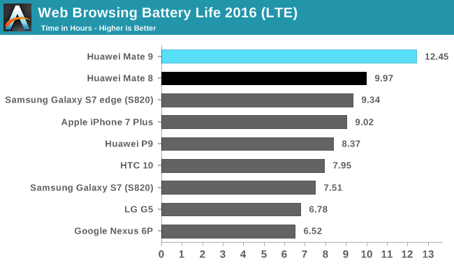 emui 11 battery drain