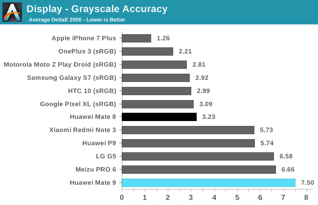 Display - Grayscale Accuracy