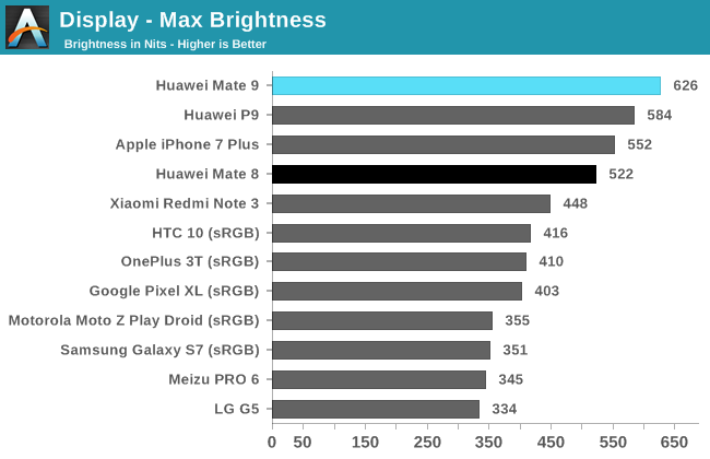 Display - Max Brightness