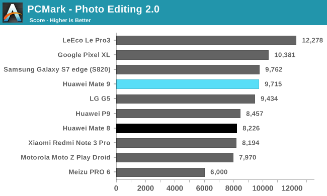 PCMark - Photo Editing 2.0