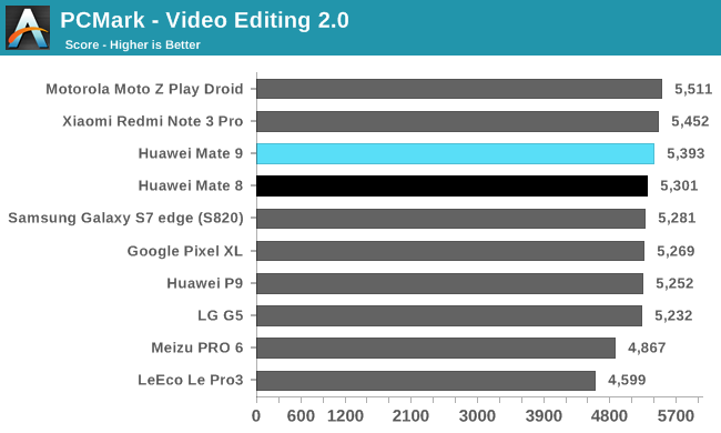 PCMark - Video Editing 2.0