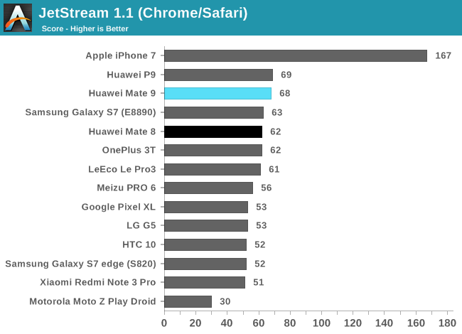 JetStream 1.1 (Chrome/Safari)