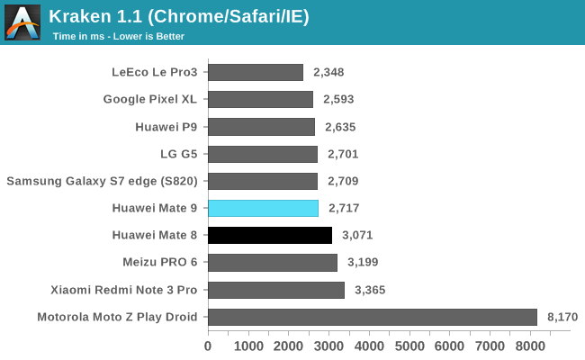 Kraken 1.1 (Chrome/Safari/IE)