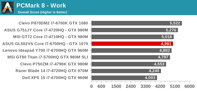 6700k 1070 online