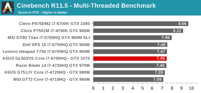 Cinebench R11.5 - Multi-Threaded Benchmark