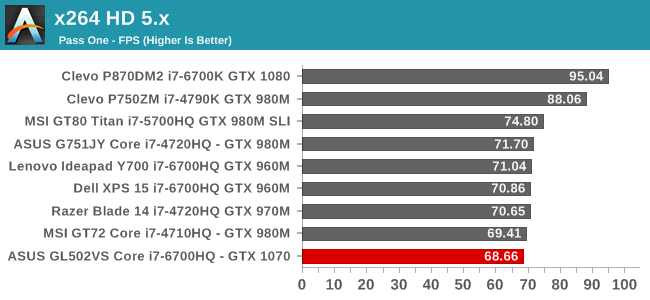 x264 HD 5.x