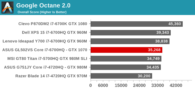 Google Octane 2.0