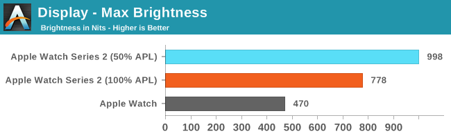 Display - Max Brightness