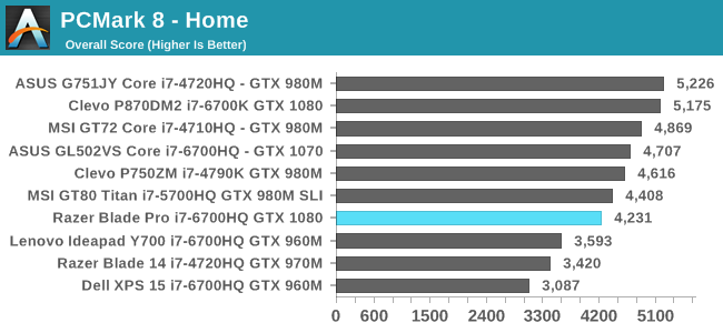 System Performance The 16 Razer Blade Pro Review