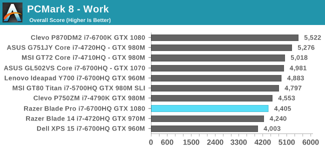 System Performance The 16 Razer Blade Pro Review