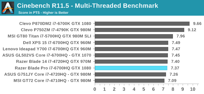 Cinebench R11.5 - Multi-Threaded Benchmark