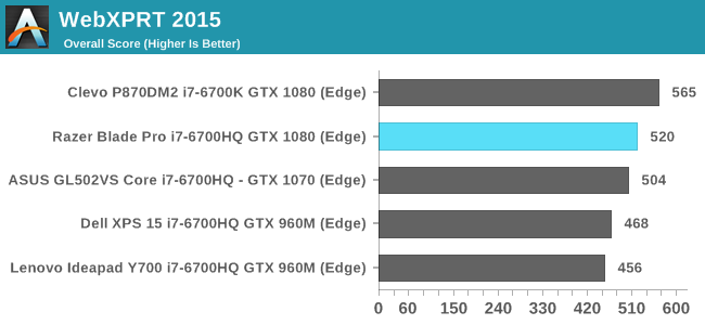 System Performance The 16 Razer Blade Pro Review