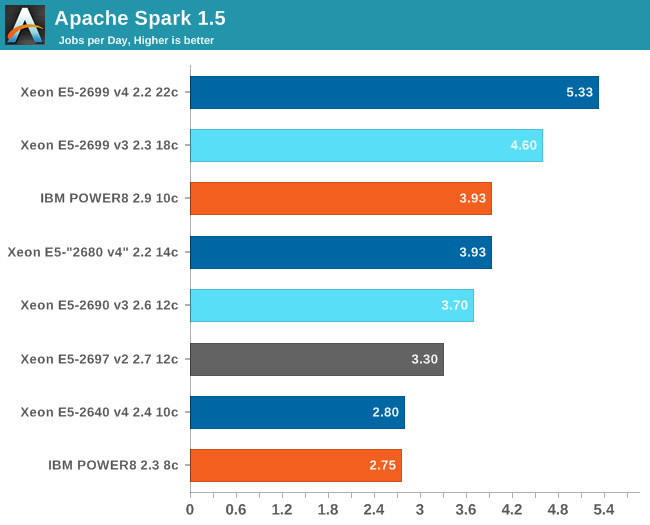 Xeon e5 тесты в играх. E5 2640 тесты в играх. E5 2640 v4 производительность. Apache Benchmark Интерфейс. E5 2640 рейтинг производительности.